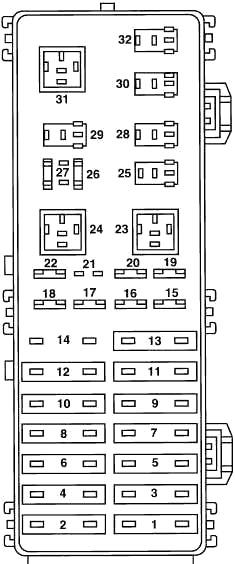 Ford Taurus (1995-1999) - skrzynka bezpieczników i przekaźników