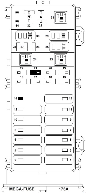 Ford Taurus (1995-1999) - skrzynka bezpieczników i przekaźników