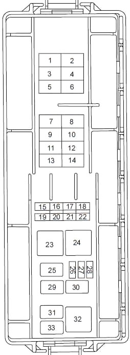 Ford Taurus (1999-2007) - skrzynka bezpieczników i przekaźników