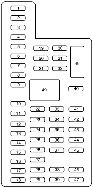 Ford Taurus (2009-2019) - skrzynka bezpieczników i przekaźników
