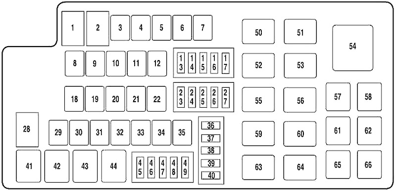 Ford Taurus (2009-2019) - skrzynka bezpieczników i przekaźników