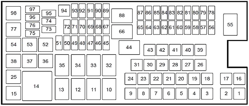 Ford Taurus (2009-2019) - skrzynka bezpieczników i przekaźników