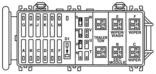 Ford Windstar (1994-1998) - skrzynka bezpieczników i przekaźników
