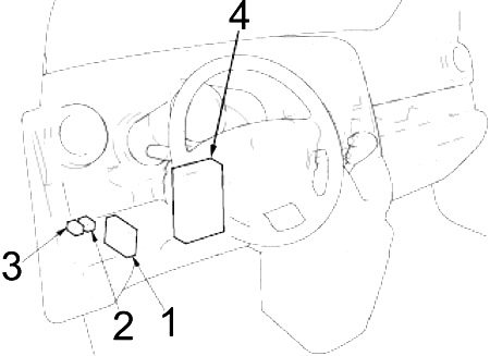 Honda Element (2003-2011) - skrzynka bezpieczników i przekaźników