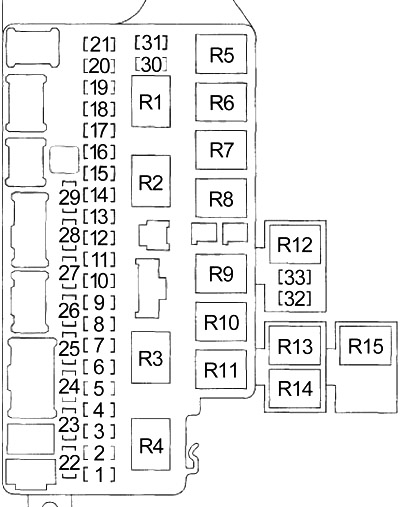 Honda Fit (Jazz) GD (2006-2008) - skrzynka bezpieczników i przekaźników