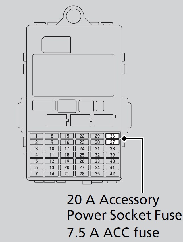 Honda Fit (Jazz) GK (2015-2016) - skrzynka bezpieczników i przekaźników