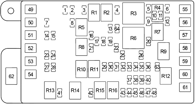 Isuzu Ascender (2002-2008) - skrzynka bezpieczników i przekaźników