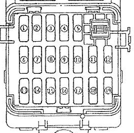 Mitsubishi Libero (1991-2000) - skrzynka bezpieczników i przekaźników