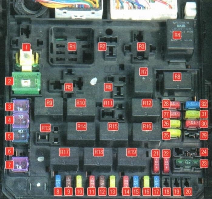 Mitsubishi Outlander Xl (2007-2012) - skrzynka bezpieczników i przekaźników