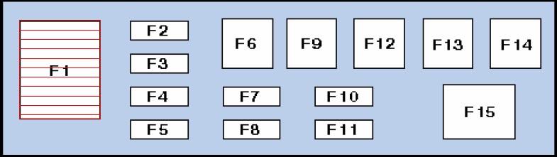 Nissan Micra K11 (1992-2002) - skrzynka bezpieczników i przekaźników
