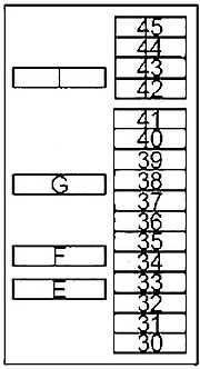 Nissan Sentra (1995-1999) - skrzynka bezpieczników i przekaźników