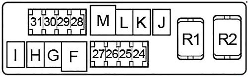 Nissan Sentra (2007-2012) - skrzynka bezpieczników i przekaźników