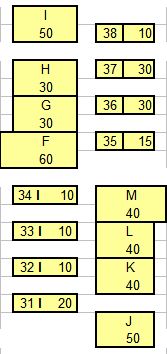 Nissan Serena C23 C24 C25 - skrzynka bezpieczników i przekaźników
