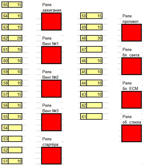 Nissan Serena C23 C24 C25 - skrzynka bezpieczników i przekaźników