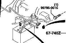Nissan Vanette (1999-2005) - skrzynka bezpieczników i przekaźników