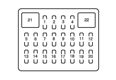 Nissan Vanette (1999-2005) - skrzynka bezpieczników i przekaźników