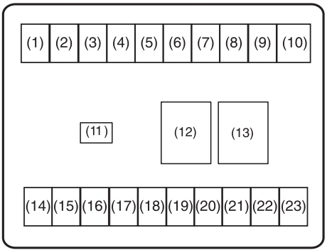Suzuki Alto 800, K10 (2012-2017) - skrzynka bezpieczników i przekaźników