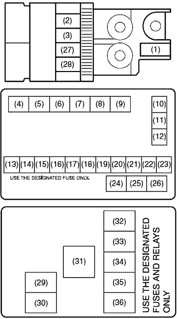 Suzuki Celerio (2014-2018) - skrzynka bezpieczników i przekaźników