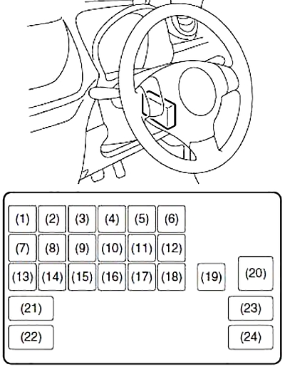 Suzuki Celerio (2014-2018) - skrzynka bezpieczników i przekaźników