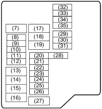 Suzuki Ciaz (2014-2018) - skrzynka bezpieczników i przekaźników