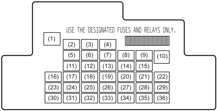 Suzuki Ertiga (2012-2018) - skrzynka bezpieczników i przekaźników