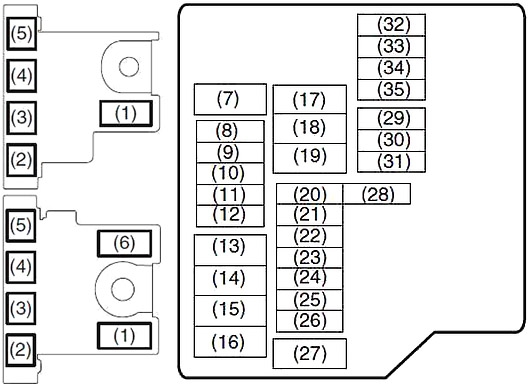 Suzuki Ertiga (2012-2018) - skrzynka bezpieczników i przekaźników