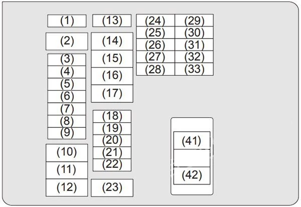 Suzuki Vitara i Escudo (2016-2022) - skrzynka bezpieczników i przekaźników
