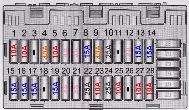 Volkswagen Pointer - skrzynka bezpieczników i przekaźników
