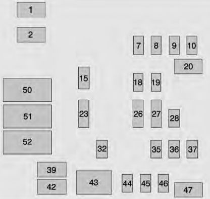 Chevrolet Silverado (2014-2016) - skrzynka bezpieczników i przekaźników