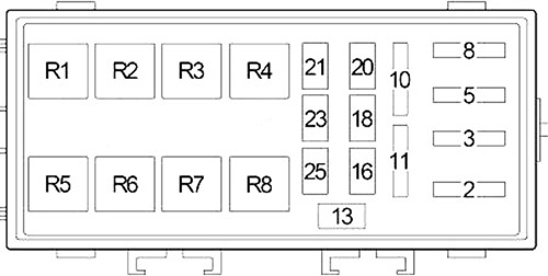 Chrysler, Dodge, Plymouth Neon (1994-1999) - skrzynka bezpieczników i przekaźników
