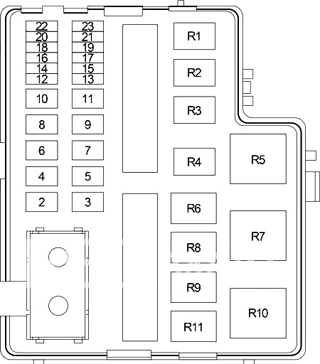 Chrysler, Dodge, Plymouth Neon (1999-2005) - skrzynka bezpieczników i przekaźników