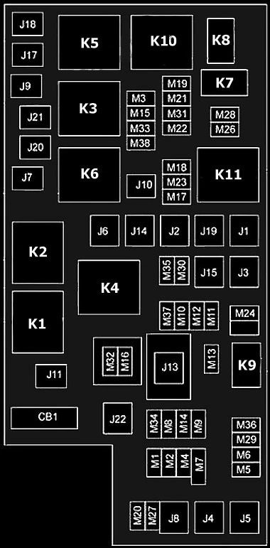 Dodge Journey (2009-2010) - skrzynka bezpieczników i przekaźników
