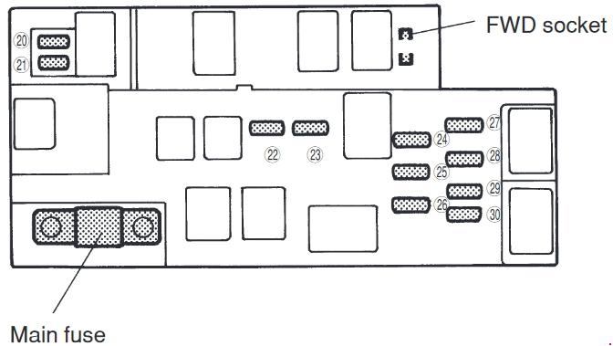 Subaru Forester SF (1997-2002) - skrzynka bezpieczników i przekaźników