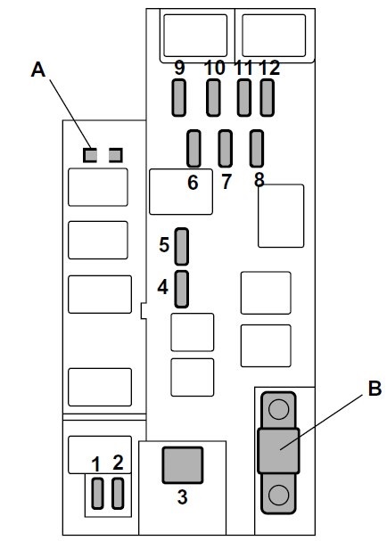 Subaru Forester SG (2003-2004) - skrzynka bezpieczników i przekaźników