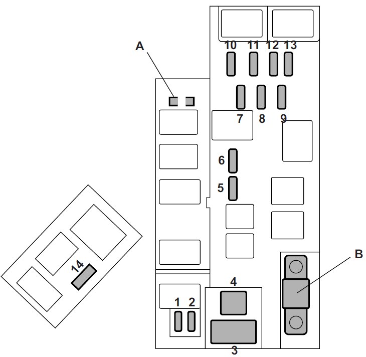 Subaru Forester SG (2008) - skrzynka bezpieczników i przekaźników