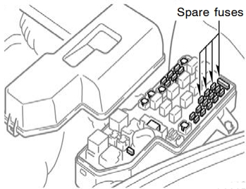 Toyota Celica (1999-2005) - skrzynka bezpieczników i przekaźników