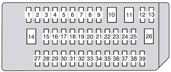 Toyota Land Cruiser Prado (J150) (2010-2018) - skrzynka bezpieczników i przekaźników
