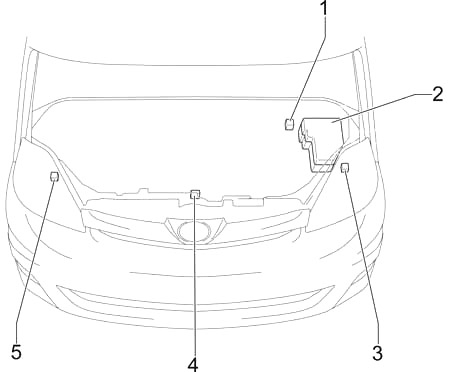Toyota Sienna XL20 (2003-2010) - skrzynka bezpieczników i przekaźników