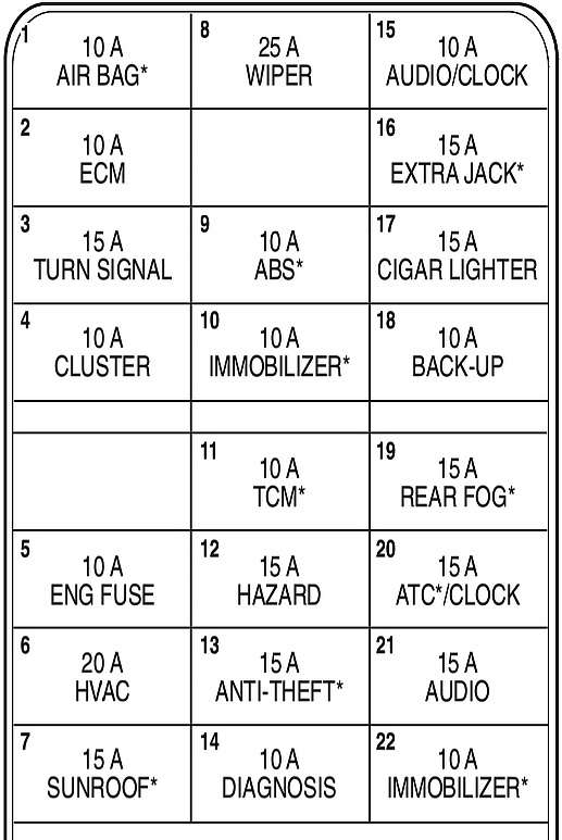 Chevrolet Optra (2007-2012) - skrzynka bezpieczników i przekaźników