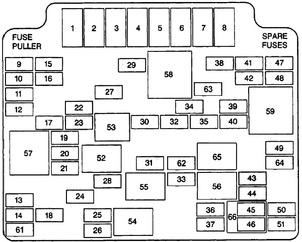 Chevrolet S10 Blazer (1995-2005) - skrzynka bezpieczników i przekaźników