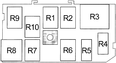 Chevrolet S10 Blazer (1995-2005) - skrzynka bezpieczników i przekaźników