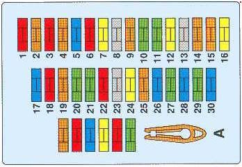 Citroen Xsara (1997-2005) - skrzynka bezpieczników i przekaźników
