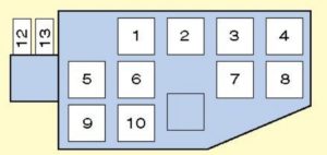 Citroen Xsara (1997-2005) - skrzynka bezpieczników i przekaźników