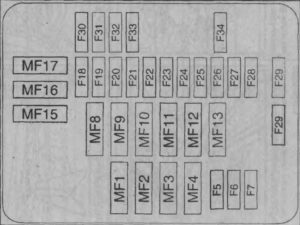 Citroen Xsara Picasso (1999-2010) - skrzynka bezpieczników i przekaźników