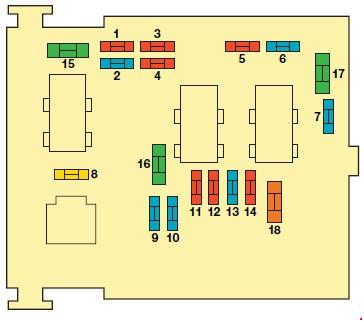 Citroen Xsara Picasso (1999-2010) - skrzynka bezpieczników i przekaźników