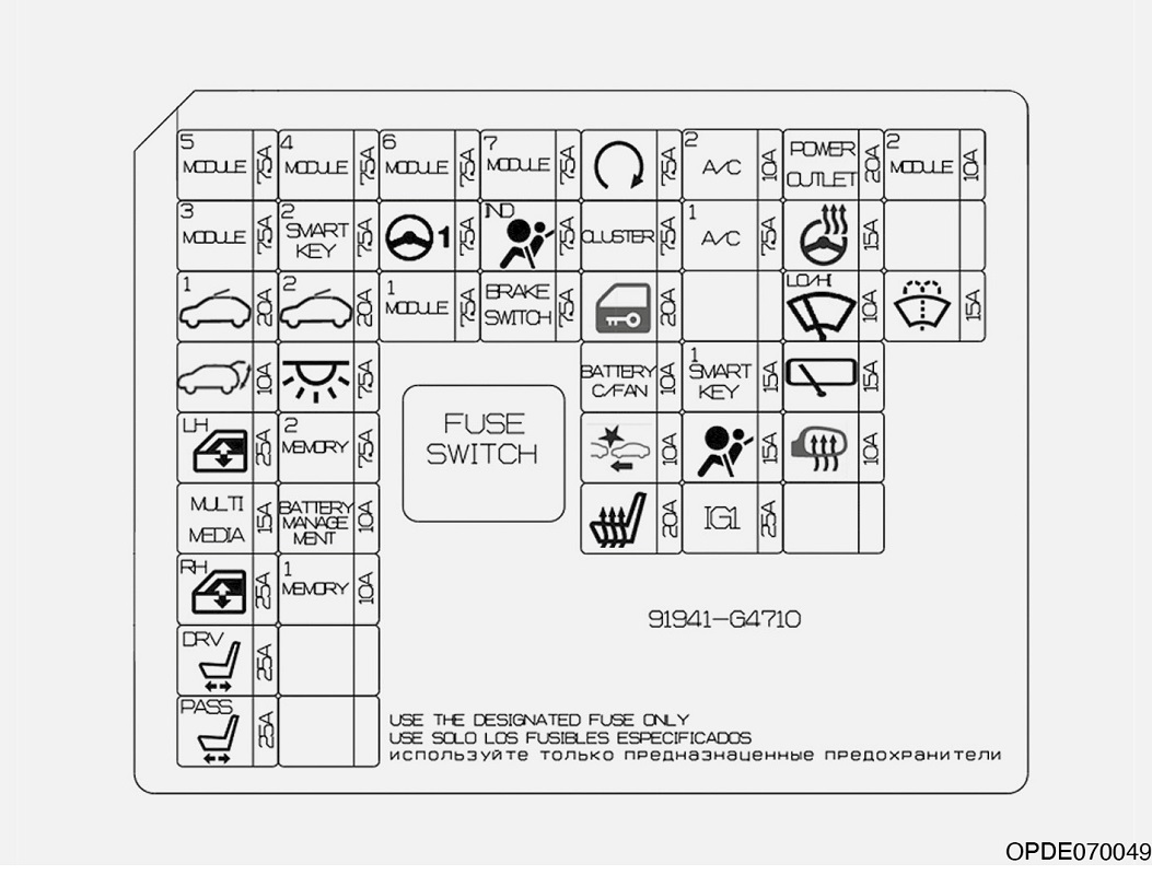 Hyundai i30 (2021-2022) - skrzynka bezpieczników i przekaźników