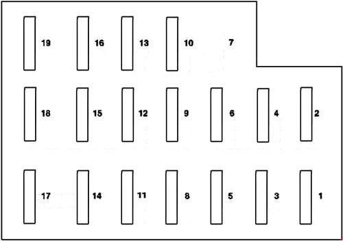 Mercedes-Benz Klasa C W202 (1993-2000) - skrzynka bezpieczników i przekaźników