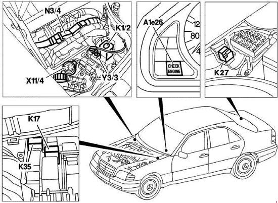 Mercedes-Benz Klasa C W202 (1993-2000) - skrzynka bezpieczników i przekaźników