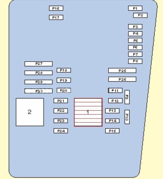 Volkswagen Golf V (2003-2008) - skrzynka bezpieczników i przekaźników