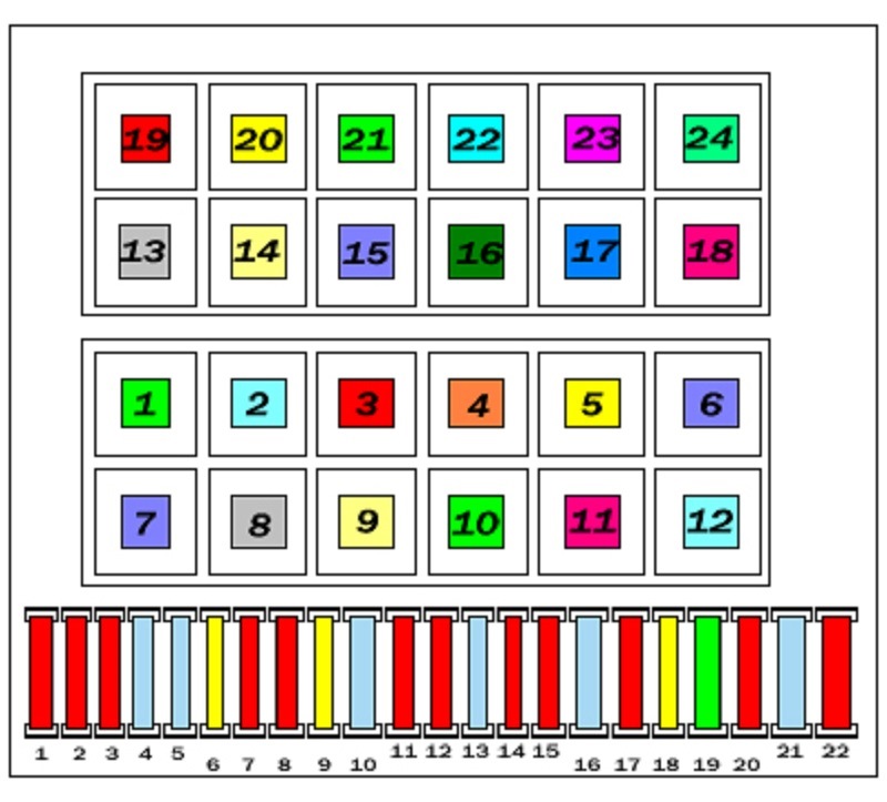 Volkswagen Passat B4 (1993-1996) - skrzynka bezpieczników i przekaźników